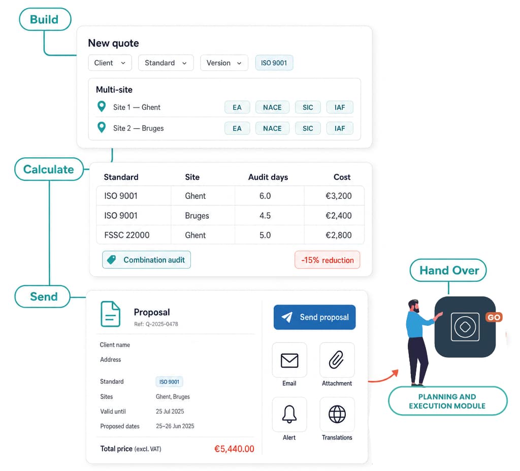 audir and execution program audir and execution program